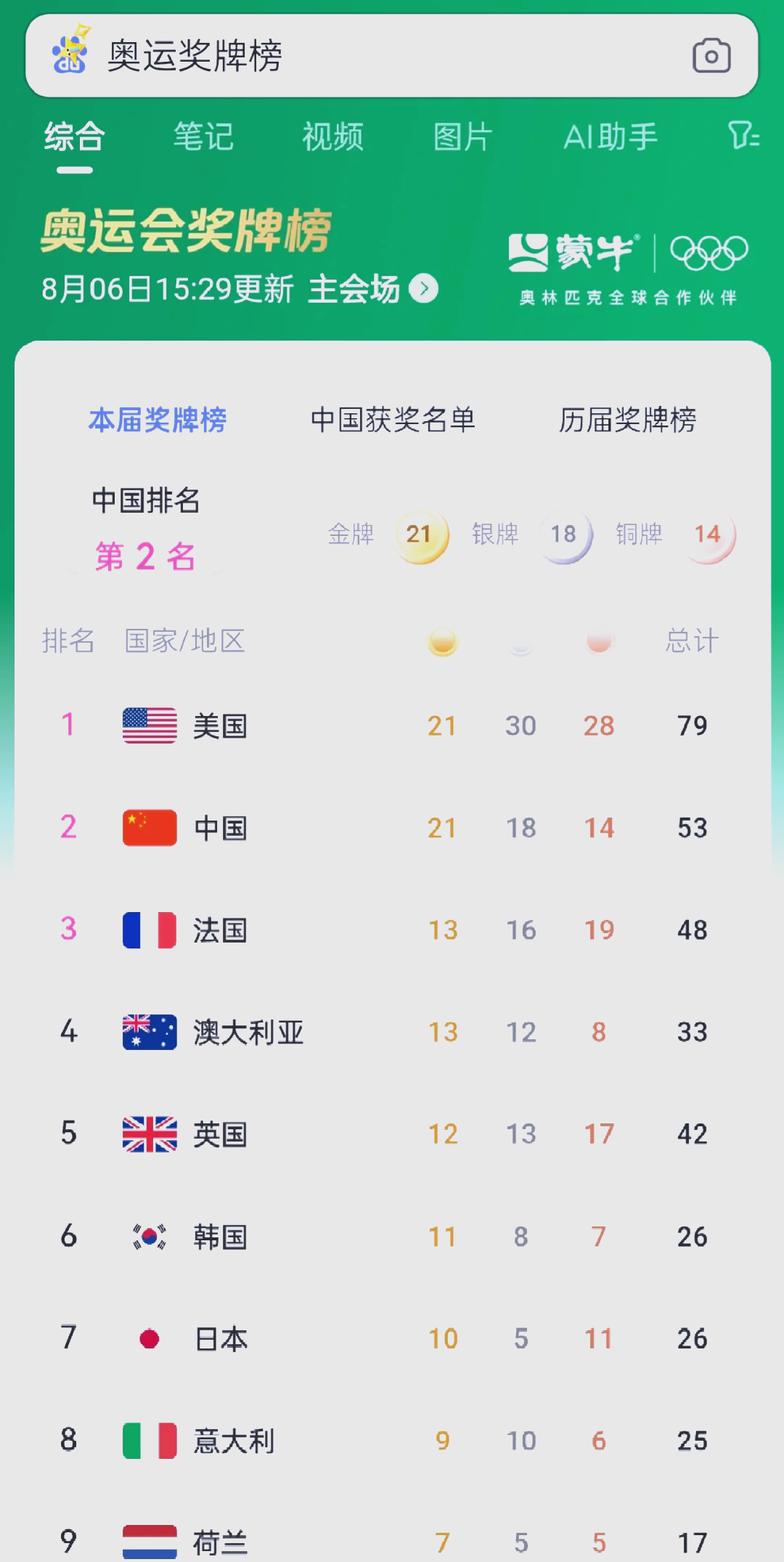 爱游戏体育地址-中国选手连续夺冠，刷新纪录的简单介绍