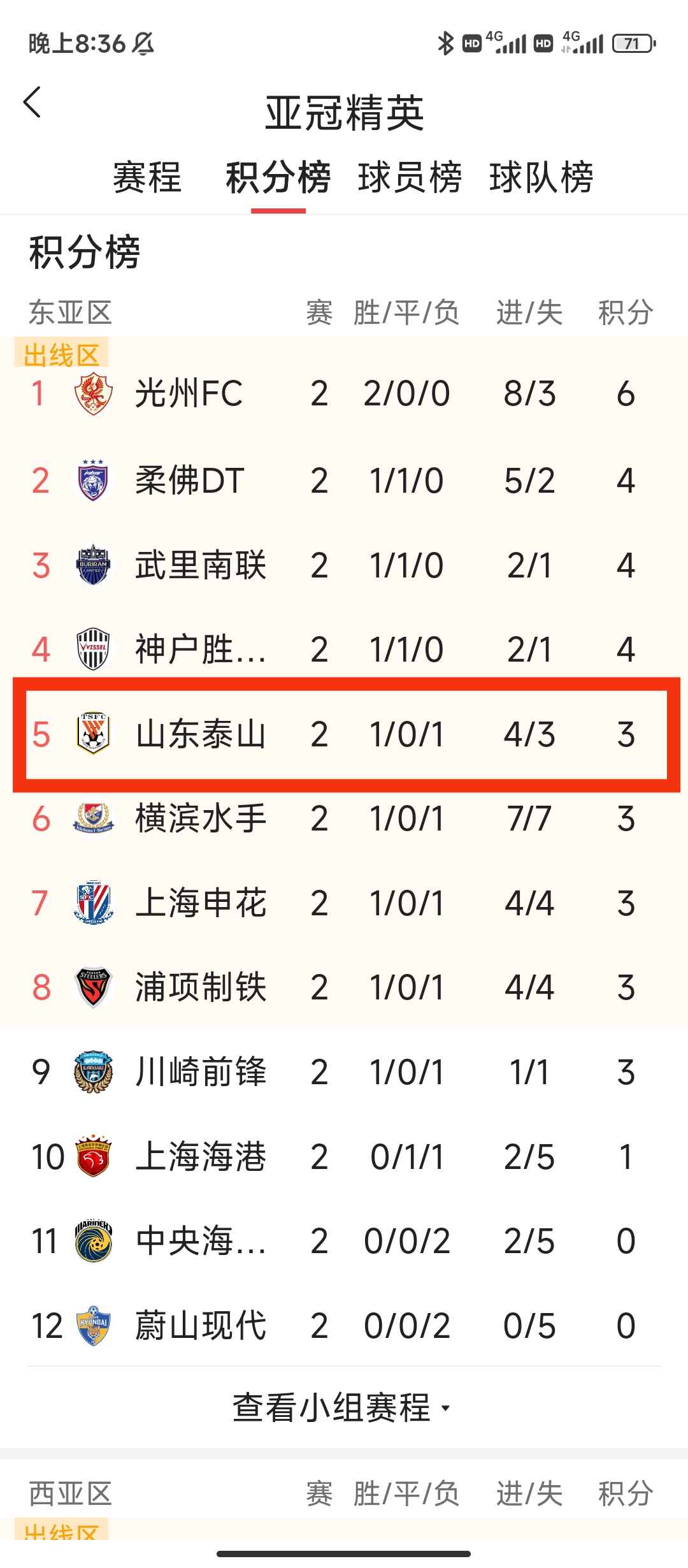 关于精英球队对阵激烈，胜负很难预料的信息