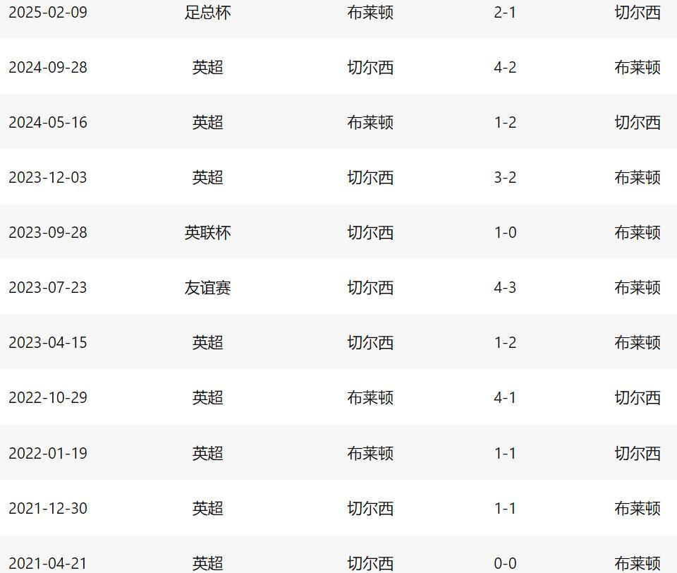 切尔西客场不敌布莱顿，遭遇联赛不胜