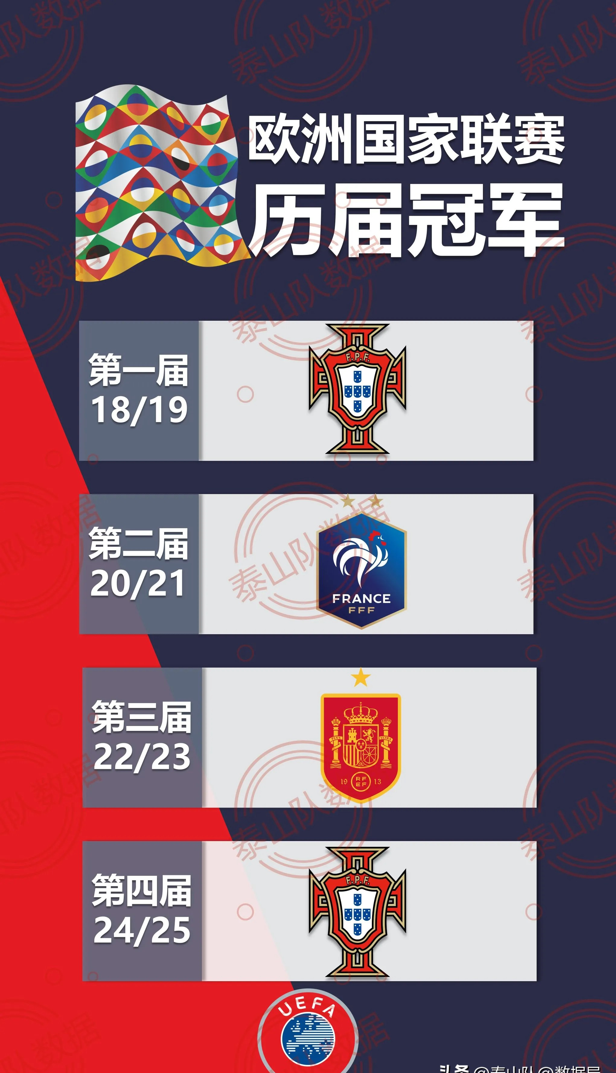 国家队斩获欧国联胜利，指望在欧锦赛有所突破