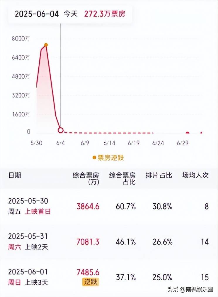包含沙尔克遭遇慕尼黑，积分榜困境难解的词条