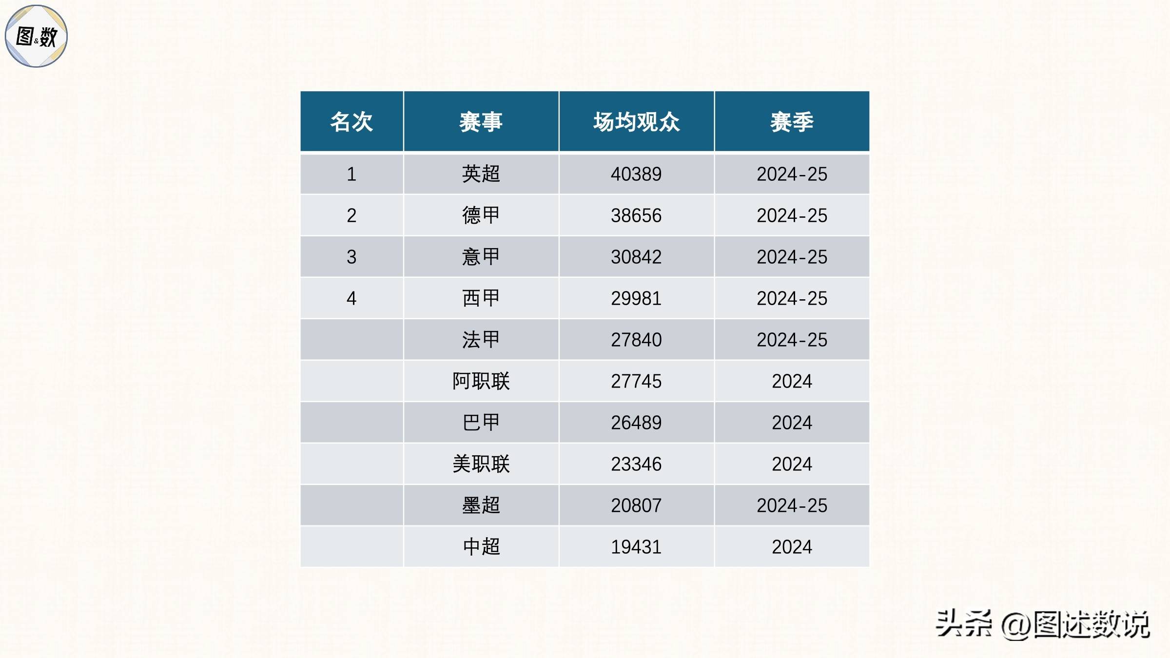 包含足球比赛精准数据公布，球员技艺展现无限的词条