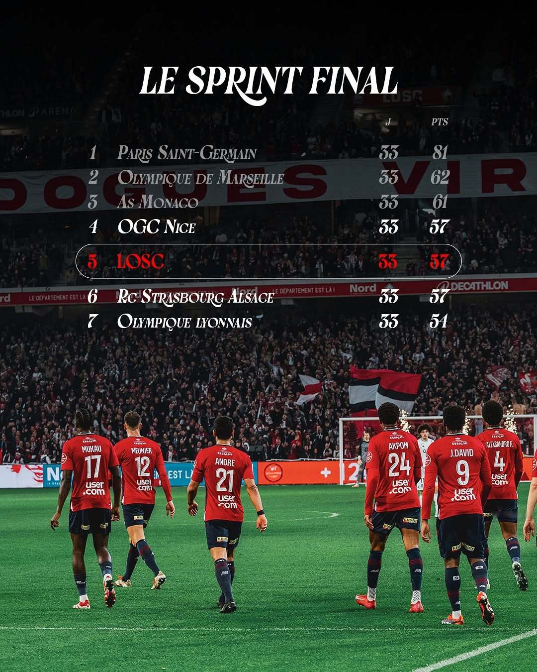 里尔绝杀昂热，继续领跑法甲积分榜的简单介绍