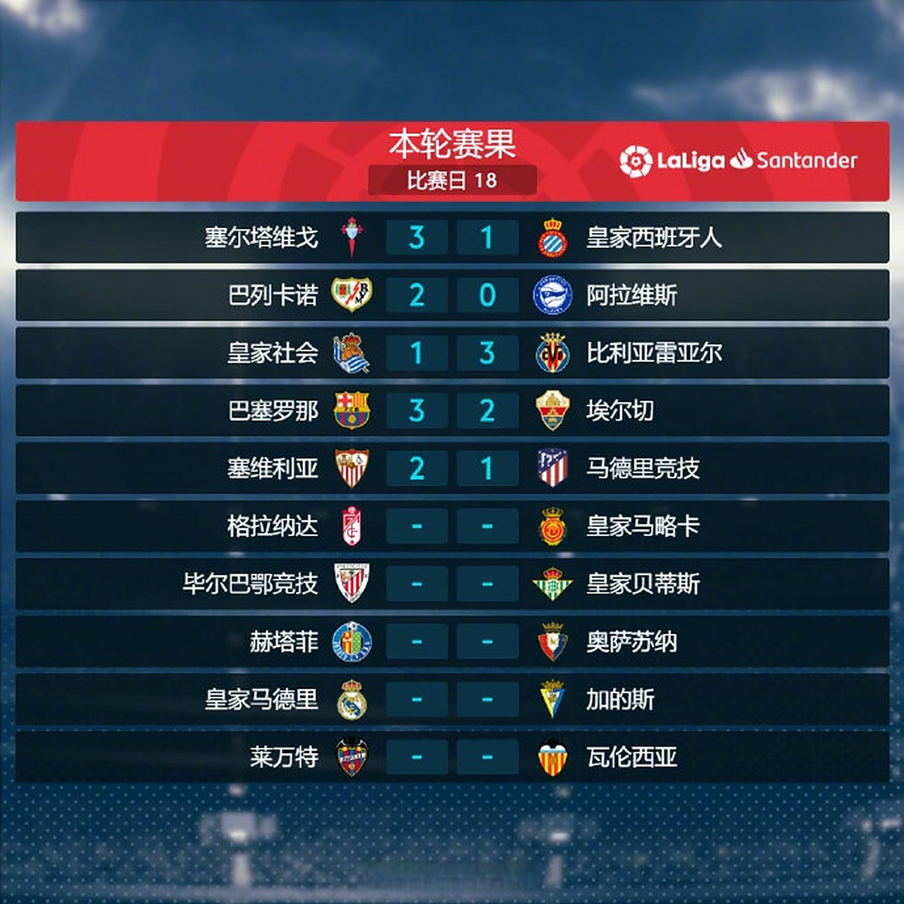 塞维利亚继续保持不败，积分榜上升的简单介绍